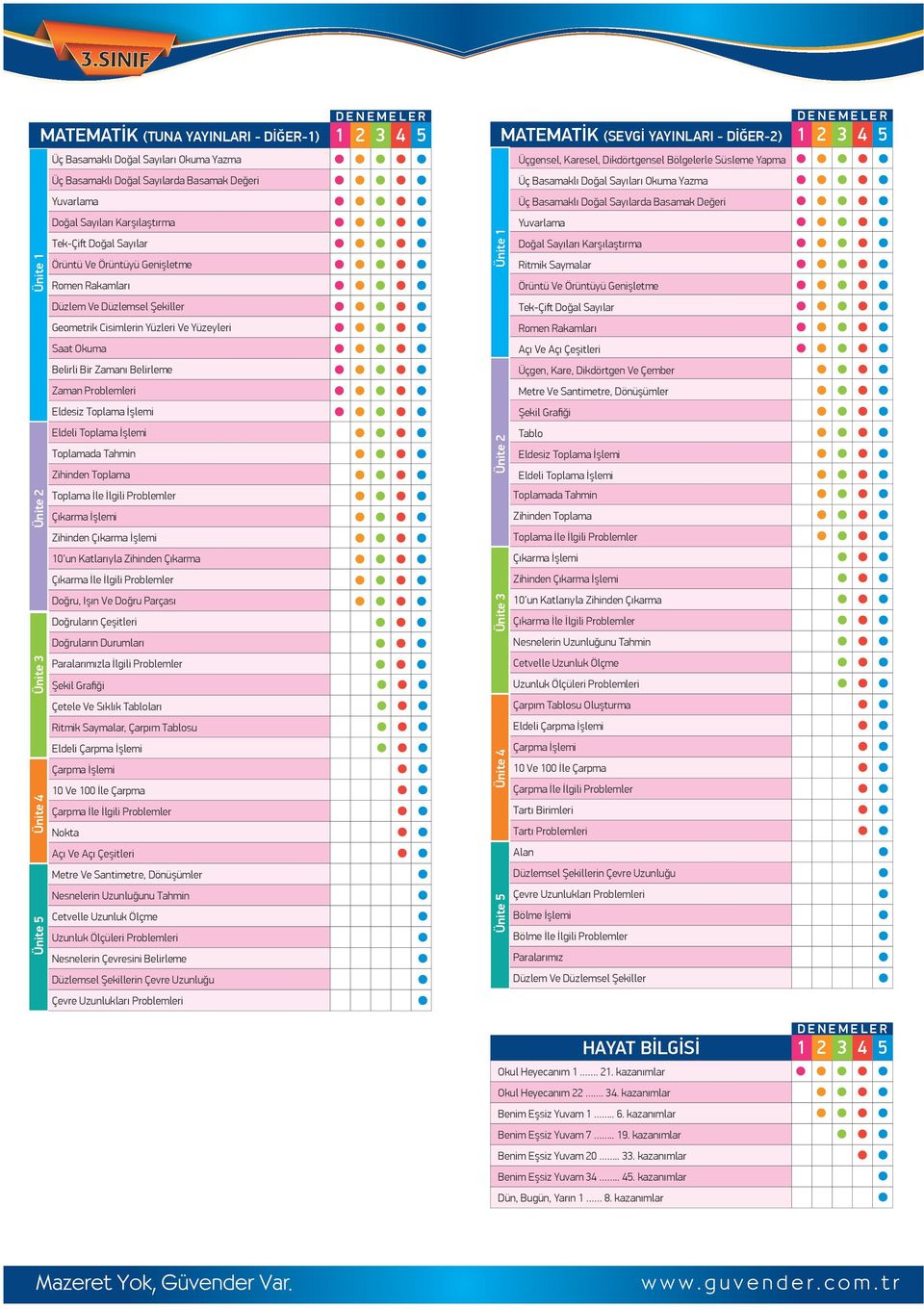 Örüntüyü Genişletme Romen Rakamları Ünite 1 Doğal Sayıları Karşılaştırma Ritmik Saymalar Örüntü Ve Örüntüyü Genişletme Düzlem Ve Düzlemsel Şekiller Tek-Çiſt Doğal Sayılar Geometrik Cisimlerin Yüzleri