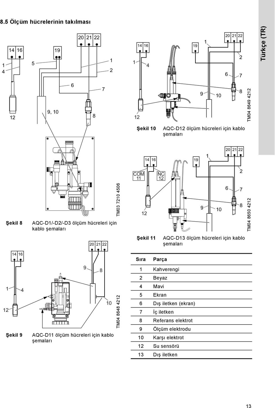TM04 8650 4212 20 21 22 Şekil 11 AQC-D13 ölçüm hücreleri için kablo şemaları 14 16 1 4 12 Şekil 9 AQC-D11 ölçüm hücreleri için kablo şemaları 9 8 10 TM04 8648