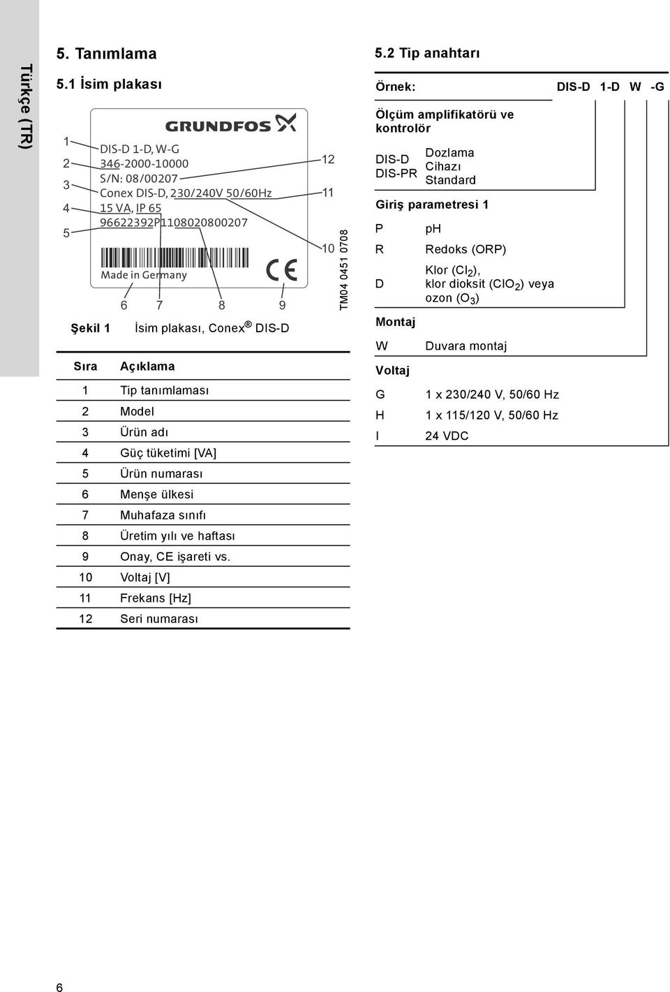 10 TM04 0451 0708 Örnek: DIS-D 1-D W -G Ölçüm amplifikatörü ve kontrolör DIS-D DIS-PR Dozlama Cihazı Standard Giriş parametresi 1 P ph R Redoks (ORP) Klor (Cl 2 ), D klor dioksit (ClO