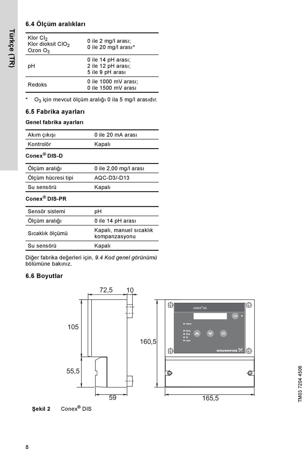 ile 1500 mv arası * O 3 için mevcut ölçüm aralığı 0 ila 5 mg/l arasıdır. 6.