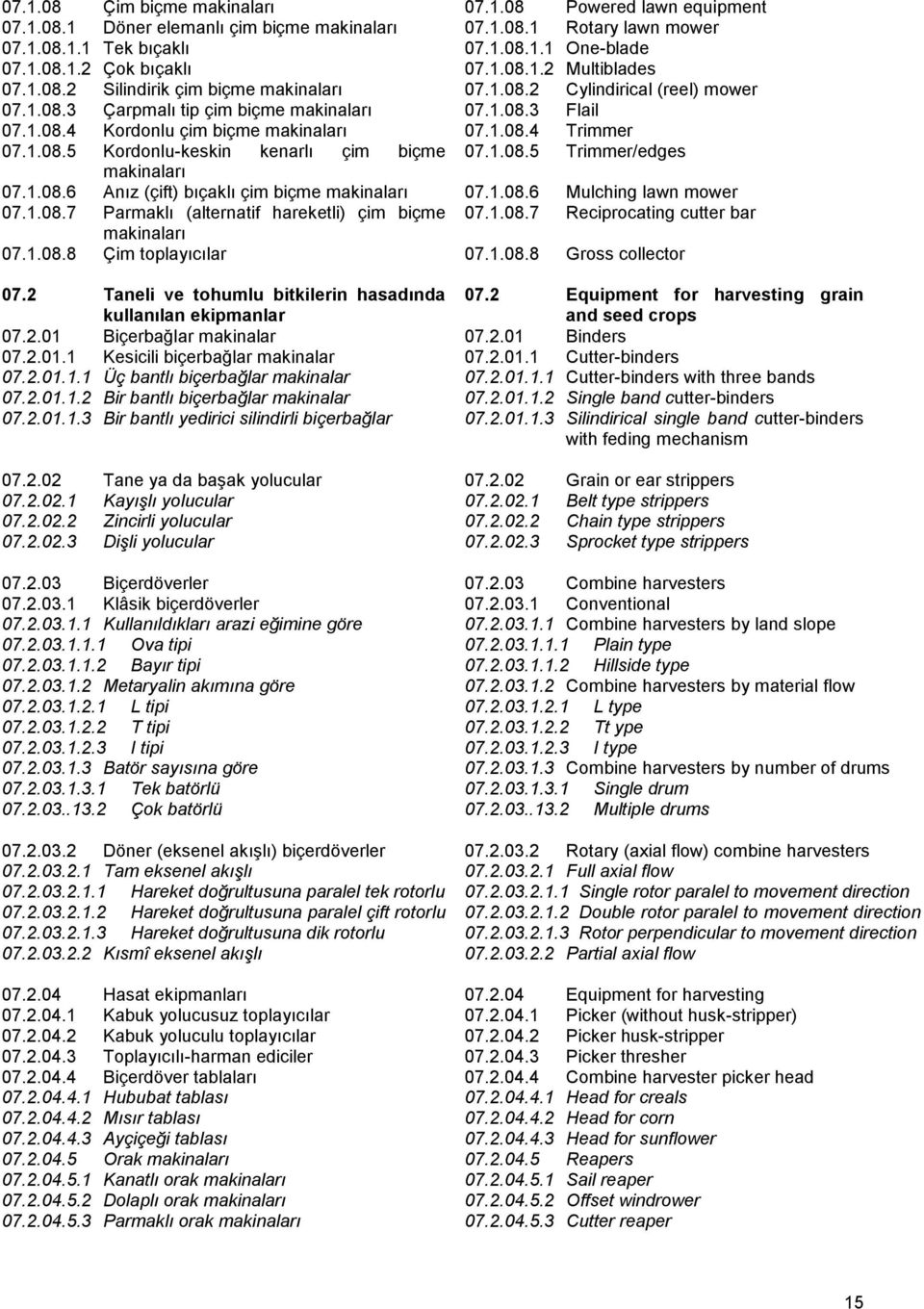 1.08.8 Çim toplayıcılar 07.2 Taneli ve tohumlu bitkilerin hasadında kullanılan ekipmanlar 07.2.01 Biçerbağlar makinalar 07.2.01.1 Kesicili biçerbağlar makinalar 07.2.01.1.1 Üç bantlı biçerbağlar makinalar 07.