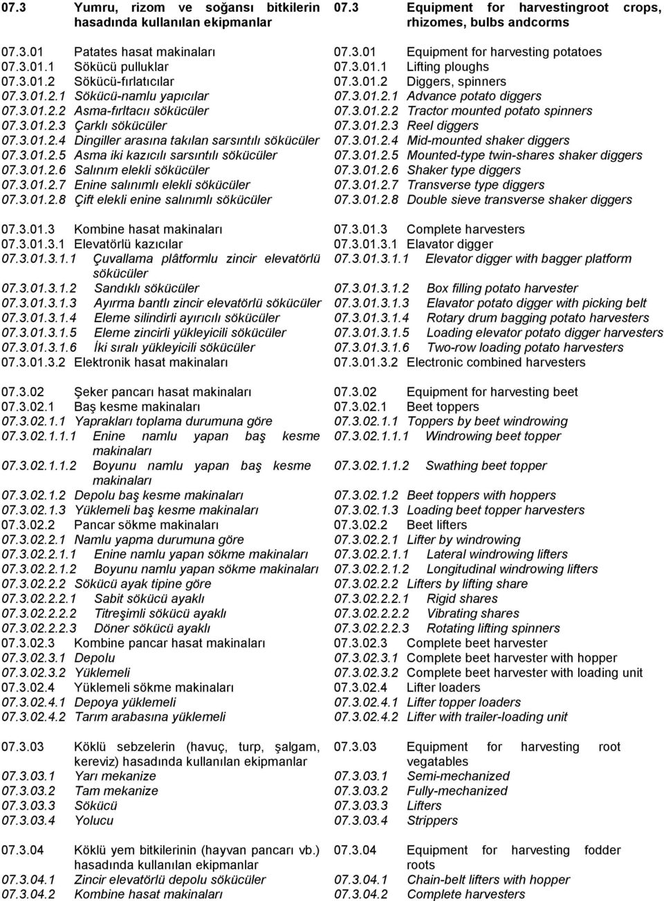 3.01.2.7 Enine salınımlı elekli sökücüler 07.3.01.2.8 Çift elekli enine salınımlı sökücüler 07.3.01.3 Kombine hasat makinaları 07.3.01.3.1 Elevatörlü kazıcılar 07.3.01.3.1.1 Çuvallama plâtformlu zincir elevatörlü sökücüler 07.