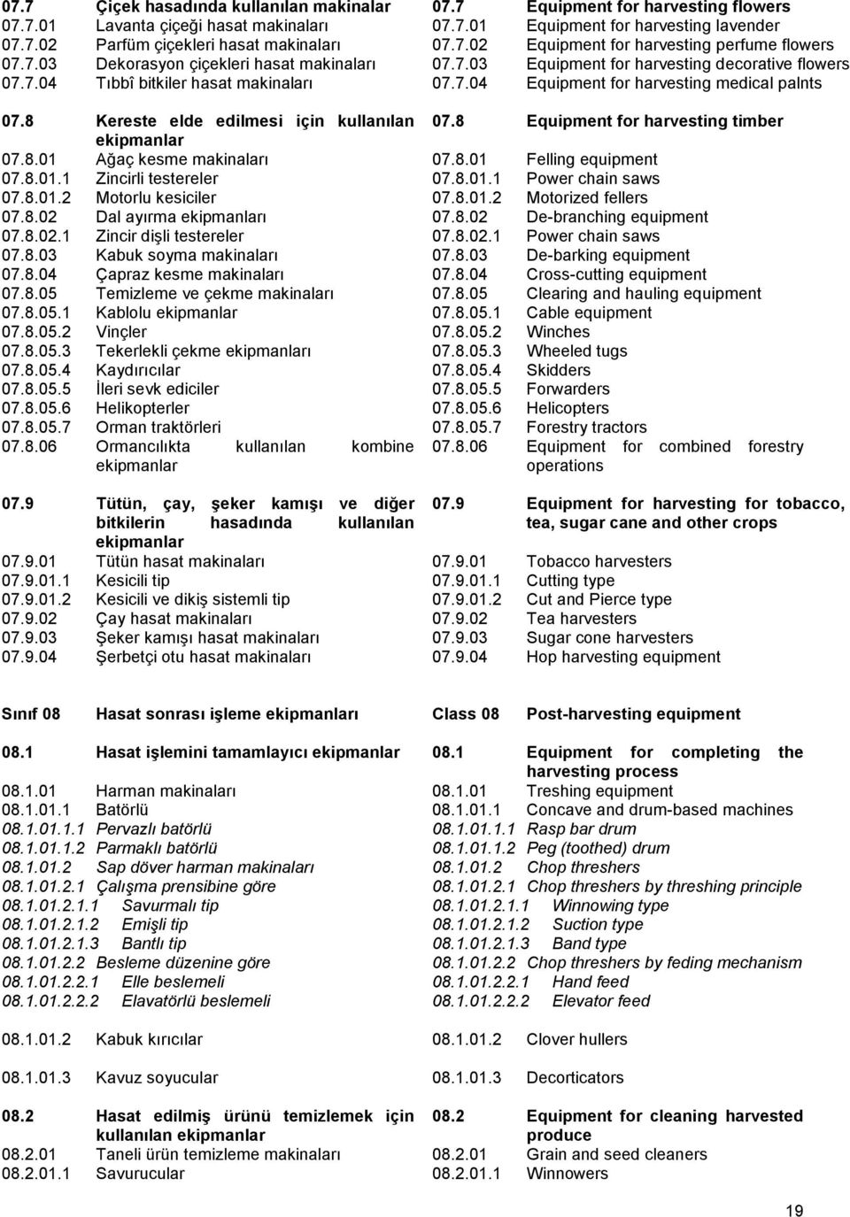 8.03 Kabuk soyma makinaları 07.8.04 Çapraz kesme makinaları 07.8.05 Temizleme ve çekme makinaları 07.8.05.1 Kablolu ekipmanlar 07.8.05.2 Vinçler 07.8.05.3 Tekerlekli çekme ekipmanları 07.8.05.4 Kaydırıcılar 07.