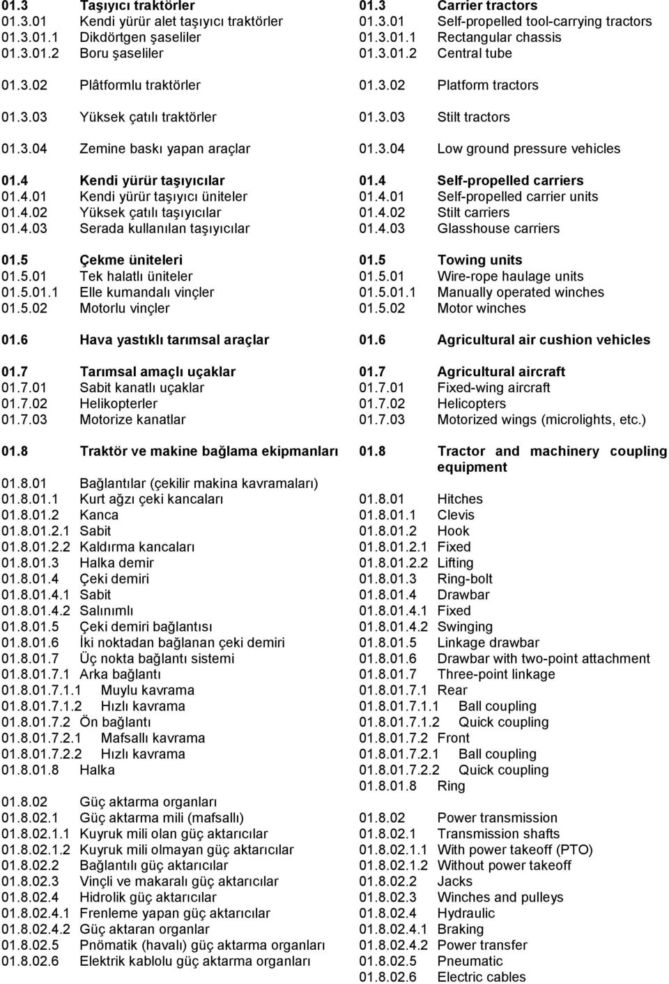5.02 Motorlu vinçler 01.6 Hava yastıklı tarımsal araçlar 01.7 Tarımsal amaçlı uçaklar 01.7.01 Sabit kanatlı uçaklar 01.7.02 Helikopterler 01.7.03 Motorize kanatlar 01.