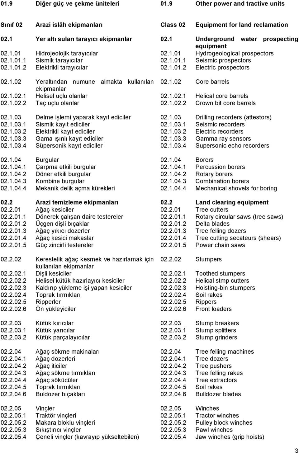 1.03.1 Sismik kayıt ediciler 02.1.03.2 Elektrikli kayıt ediciler 02.1.03.3 Gama ışınlı kayıt ediciler 02.1.03.4 Süpersonik kayıt ediciler 02.1.04 Burgular 02.1.04.1 Çarpma etkili burgular 02.1.04.2 Döner etkili burgular 02.