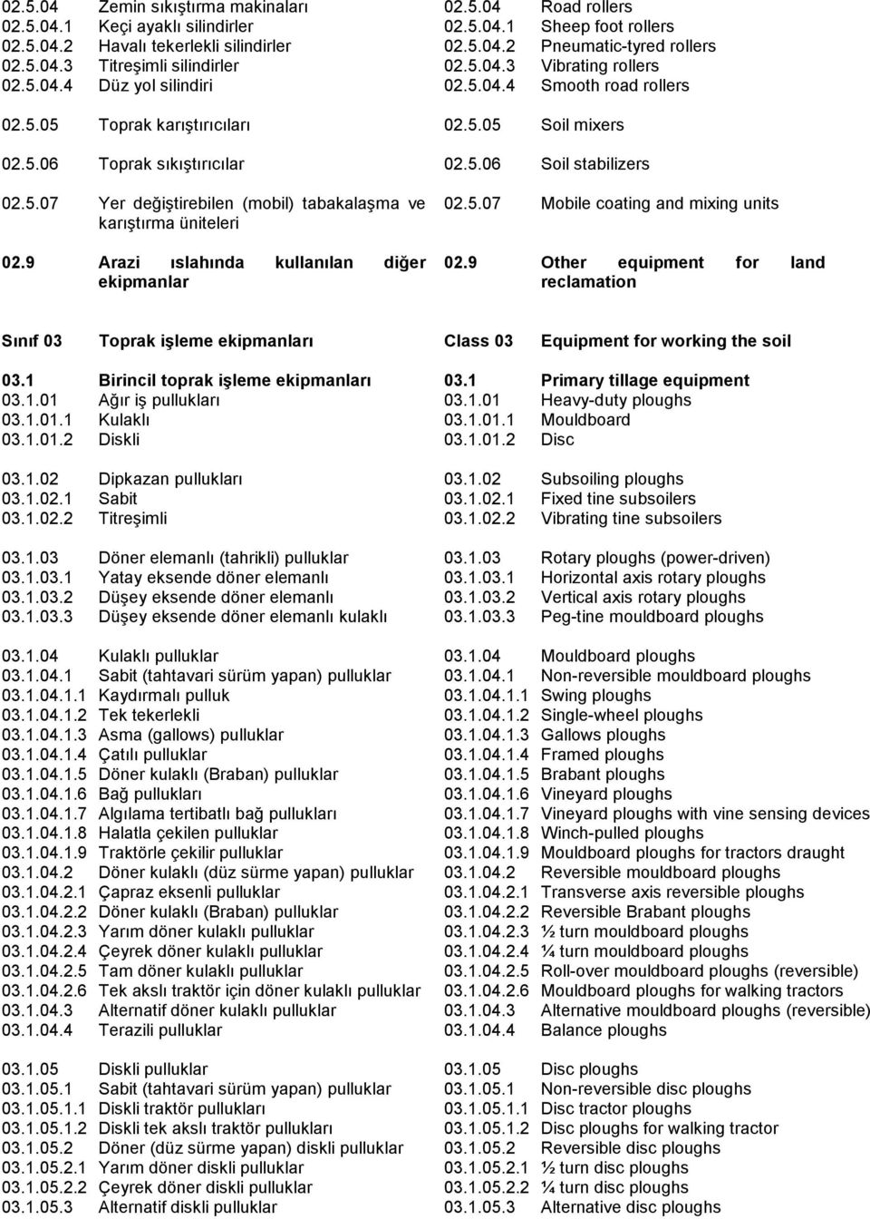 5.04.2 Pneumatic-tyred rollers 02.5.04.3 Vibrating rollers 02.5.04.4 Smooth road rollers 02.5.05 Soil mixers 02.5.06 Soil stabilizers 02.5.07 Mobile coating and mixing units 02.