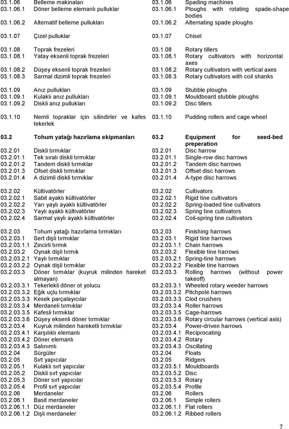 2 Tohum yatağı hazırlama ekipmanları 03.2.01 Diskli tırmıklar 03.2.01.1 Tek sıralı diskli tırmıklar 03.2.01.2 Tandem diskli tırmıklar 03.2.01.3 Ofset diskli tırmıklar 03.2.01.4 A dizimli diskli tırmıklar 03.