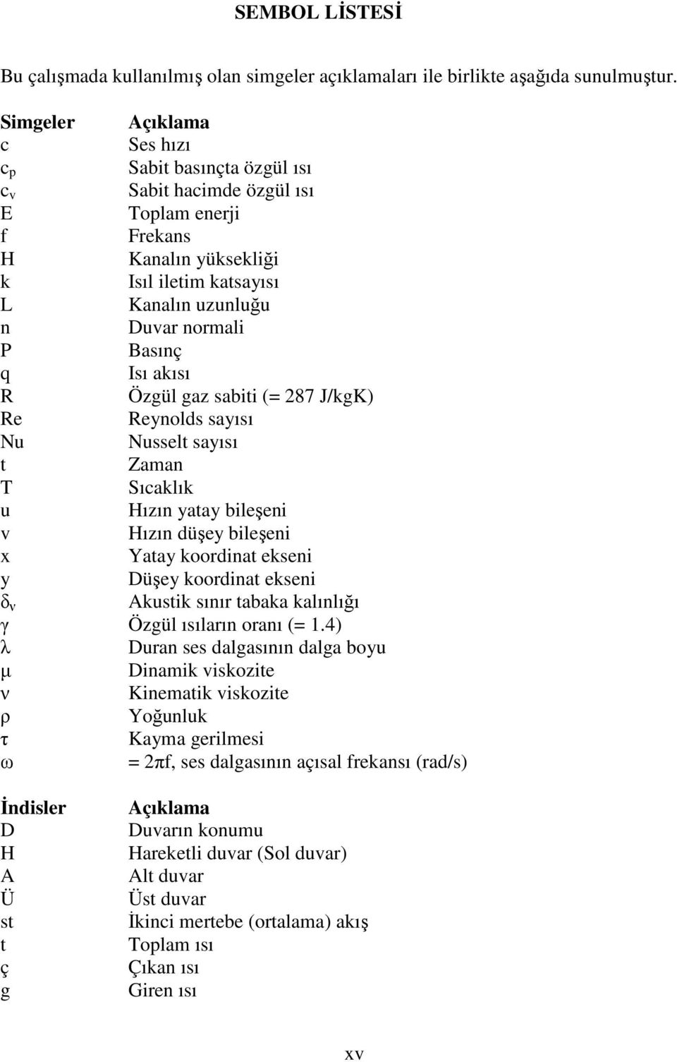 q Isı akısı R Özgül gaz sabiti (= 87 J/kgK) Re Renolds saısı Nu Nusselt saısı t Zaman T Sıcaklık u Hızın ata bileşeni v Hızın düşe bileşeni x Yata koordinat ekseni Düşe koordinat ekseni δ Akustik