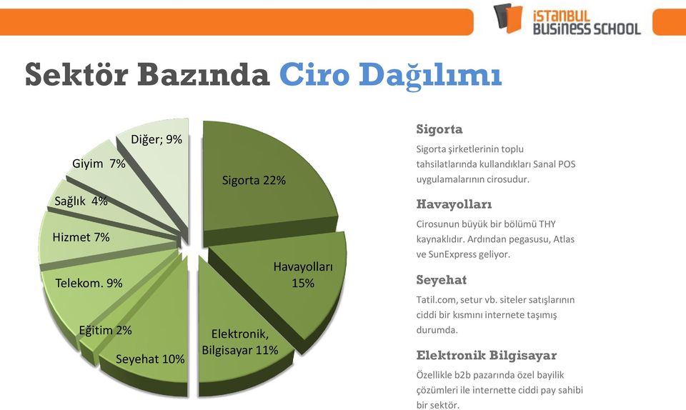 kullandıkları Sanal POS uygulamalarının cirosudur. Havayolları Cirosunun büyük bir bölümü THY kaynaklıdır.