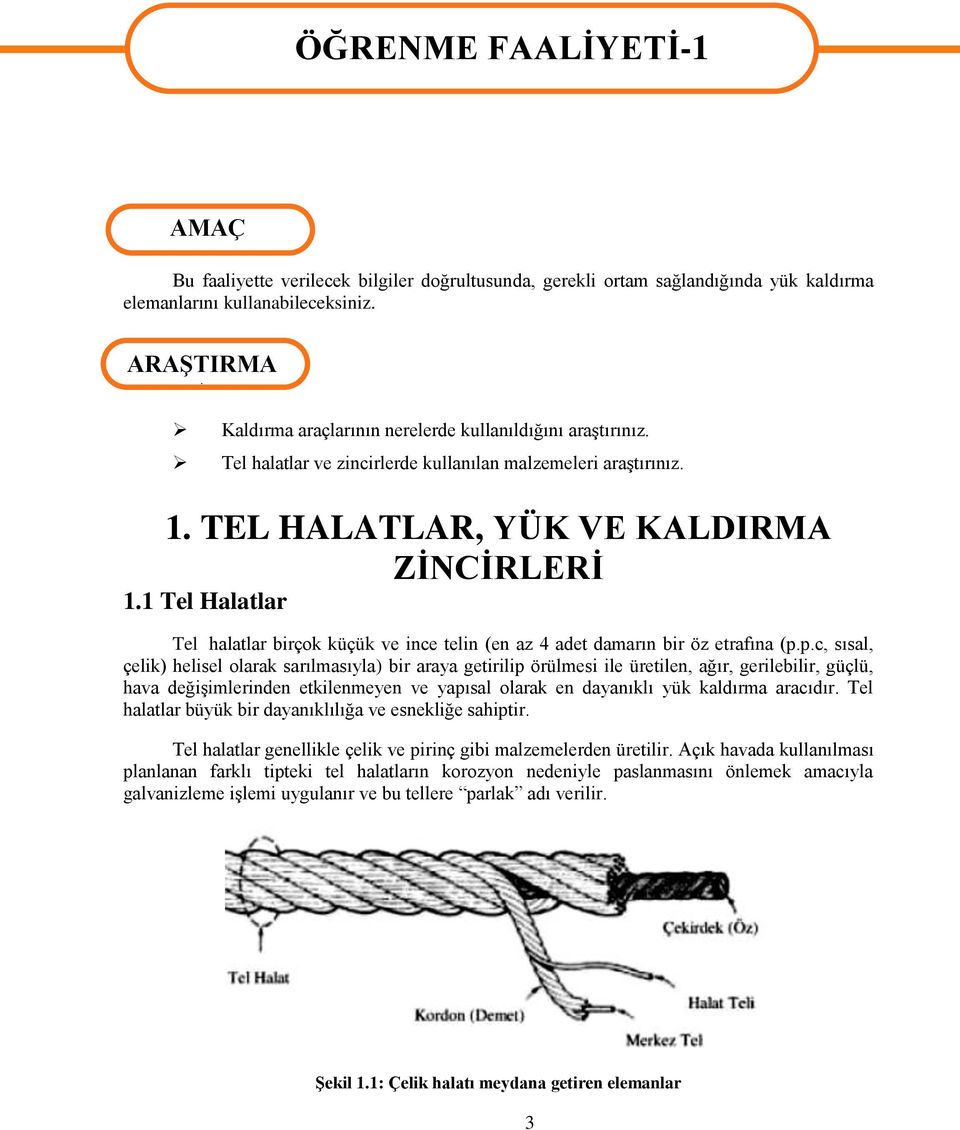 1 Tel Halatlar Tel halatlar birçok küçük ve ince telin (en az 4 adet damarın bir öz etrafına (p.