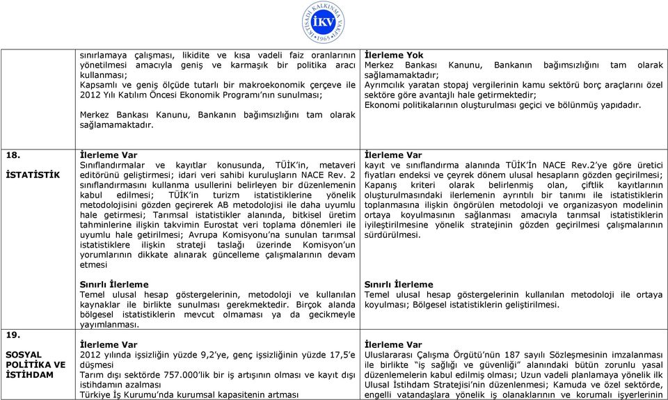 Merkez Bankası Kanunu, Bankanın bağımsızlığını tam olarak sağlamamaktadır; Ayrımcılık yaratan stopaj vergilerinin kamu sektörü borç araçlarını özel sektöre göre avantajlı hale getirmektedir; Ekonomi