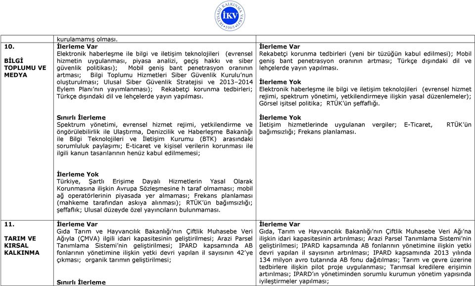 Bilgi Toplumu Hizmetleri Siber Güvenlik Kurulu nun oluşturulması; Ulusal Siber Güvenlik Stratejisi ve 2013 2014 Eylem Planı nın yayımlanması); Rekabetçi korunma tedbirleri; Türkçe dışındaki dil ve