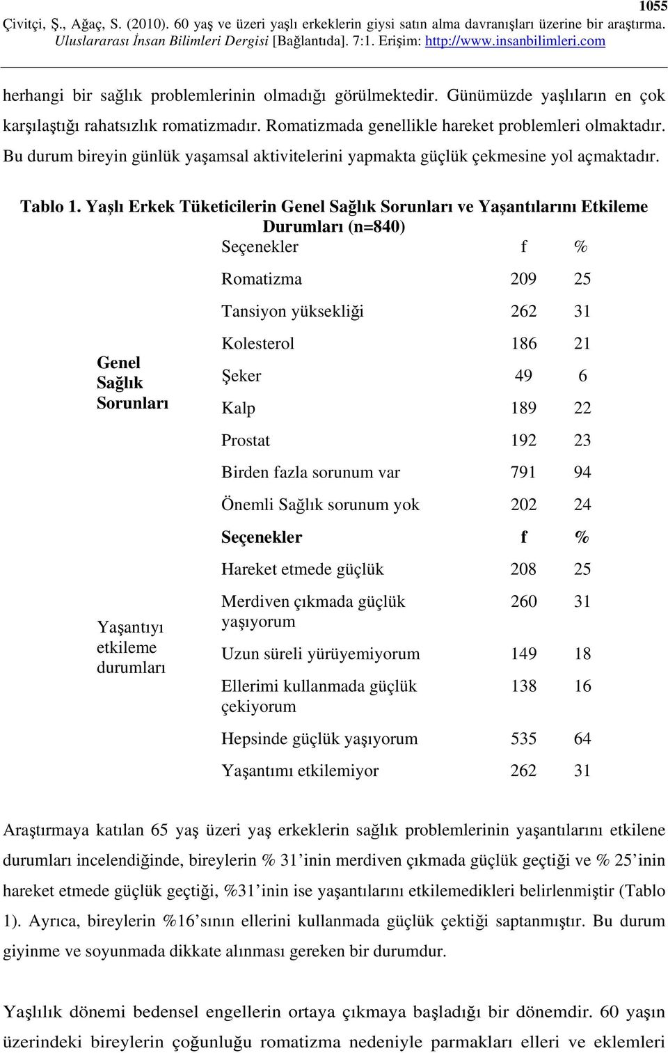 Yaşlı Erkek Tüketicilerin Genel Sağlık Sorunları ve Yaşantılarını Etkileme Durumları (n=840) Seçenekler f % Genel Sağlık Sorunları Yaşantıyı etkileme durumları Romatizma 209 25 Tansiyon yüksekliği