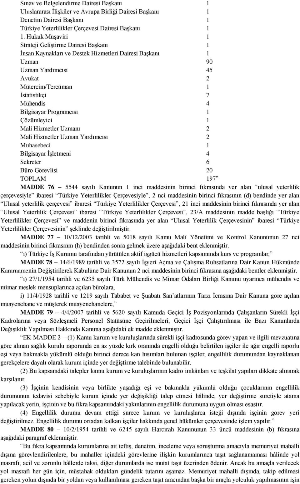 Bilgisayar Programcısı 1 Çözümleyici 1 Mali Hizmetler Uzmanı 2 Mali Hizmetler Uzman Yardımcısı 2 Muhasebeci 1 Bilgisayar İşletmeni 4 Sekreter 6 Büro Görevlisi 20 TOPLAM 197 MADDE 76 5544 sayılı