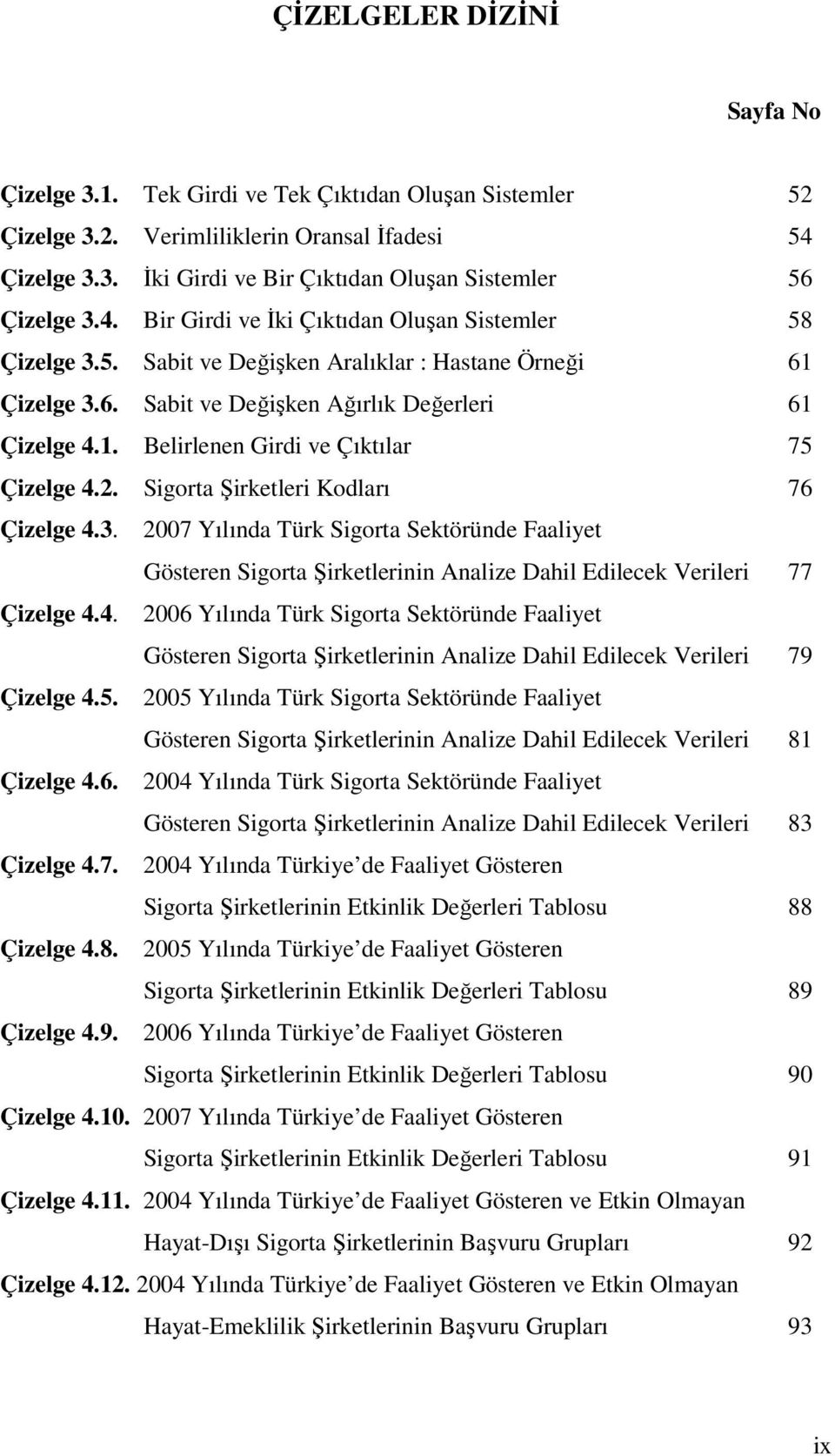 2. Sigorta Şirketleri Kodları 76 Çizelge 4.3. 2007 Yılında Türk Sigorta Sektöründe Faaliyet Gösteren Sigorta Şirketlerinin Analize Dahil Edilecek Verileri 77 Çizelge 4.4. 2006 Yılında Türk Sigorta Sektöründe Faaliyet Gösteren Sigorta Şirketlerinin Analize Dahil Edilecek Verileri 79 Çizelge 4.