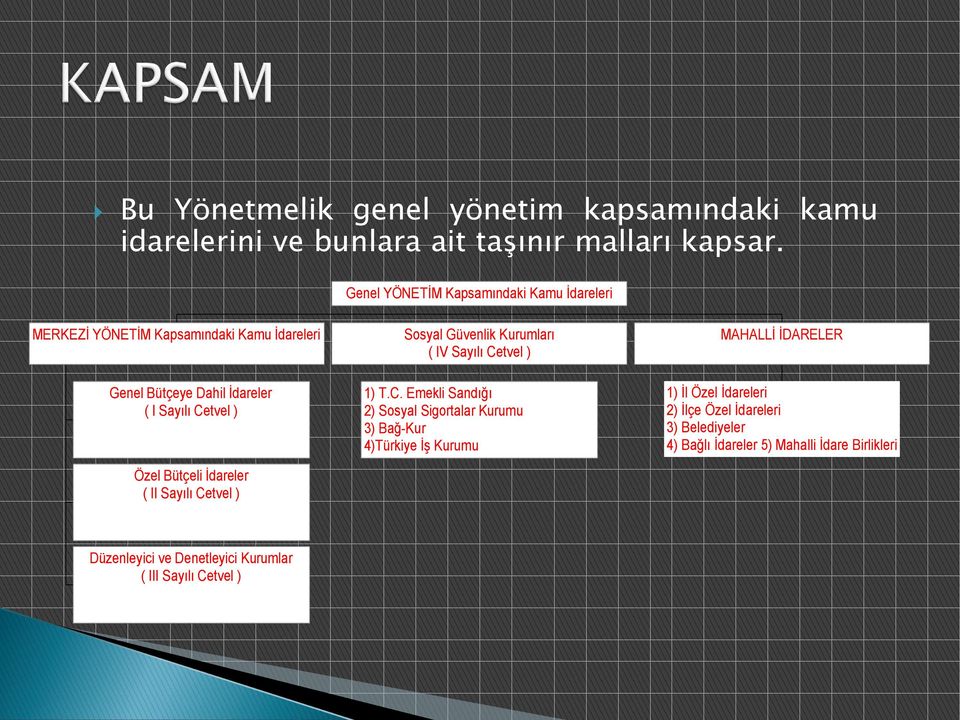 Bütçeli İdareler ( II Sayılı Ce