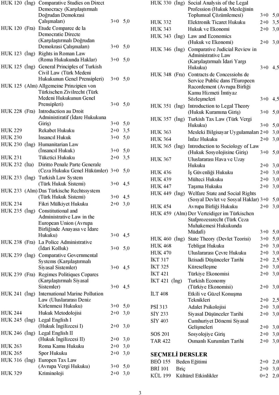 5,0 HUK 125 (Alm) Allgemeine Prinzipien von Türkischen Zivilrecht (Türk Medeni Hukukunun Genel Prensipleri) 3+0 5,0 HUK 228 (Fra) Introduction au Droit Administiratif (İdare Hukukuna Giriş) 3+0 5,0