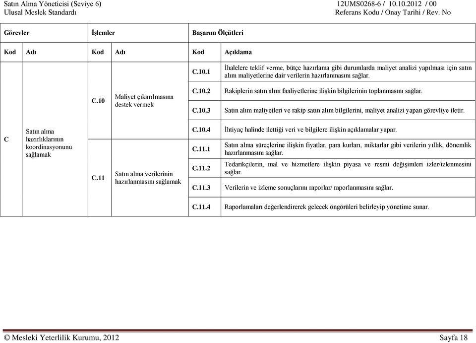 C Satın alma hazırlıklarının koordinasyonunu sağlamak C.11 Satın alma verilerinin hazırlanmasını sağlamak C.10.4 C.11.1 C.11.2 C.11.3 İhtiyaç halinde ilettiği veri ve bilgilere ilişkin açıklamalar yapar.