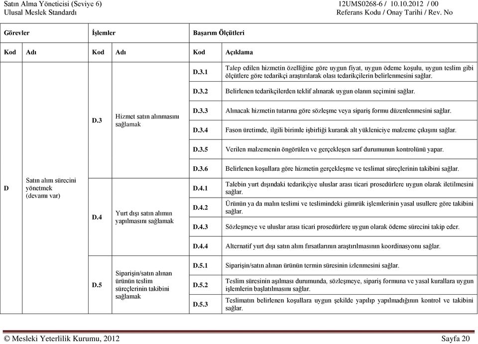 Fason üretimde, ilgili birimle işbirliği kurarak alt yükleniciye malzeme çıkışını sağlar. D.3.5 Verilen malzemenin öngörülen ve gerçekleşen sarf durumunun kontrolünü yapar. D.3.6 Belirlenen koşullara göre hizmetin gerçekleşme ve teslimat süreçlerinin takibini sağlar.