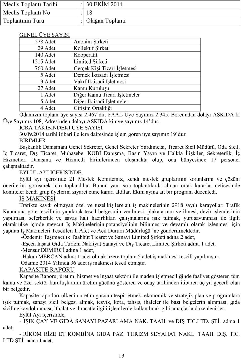 345, Borcundan dolayı ASKIDA ki Üye Sayımız 108, Adresinden dolayı ASKIDA ki üye sayımız 14 dür. İCRA TAKİBİNDEKİ ÜYE SAYISI 30.09.