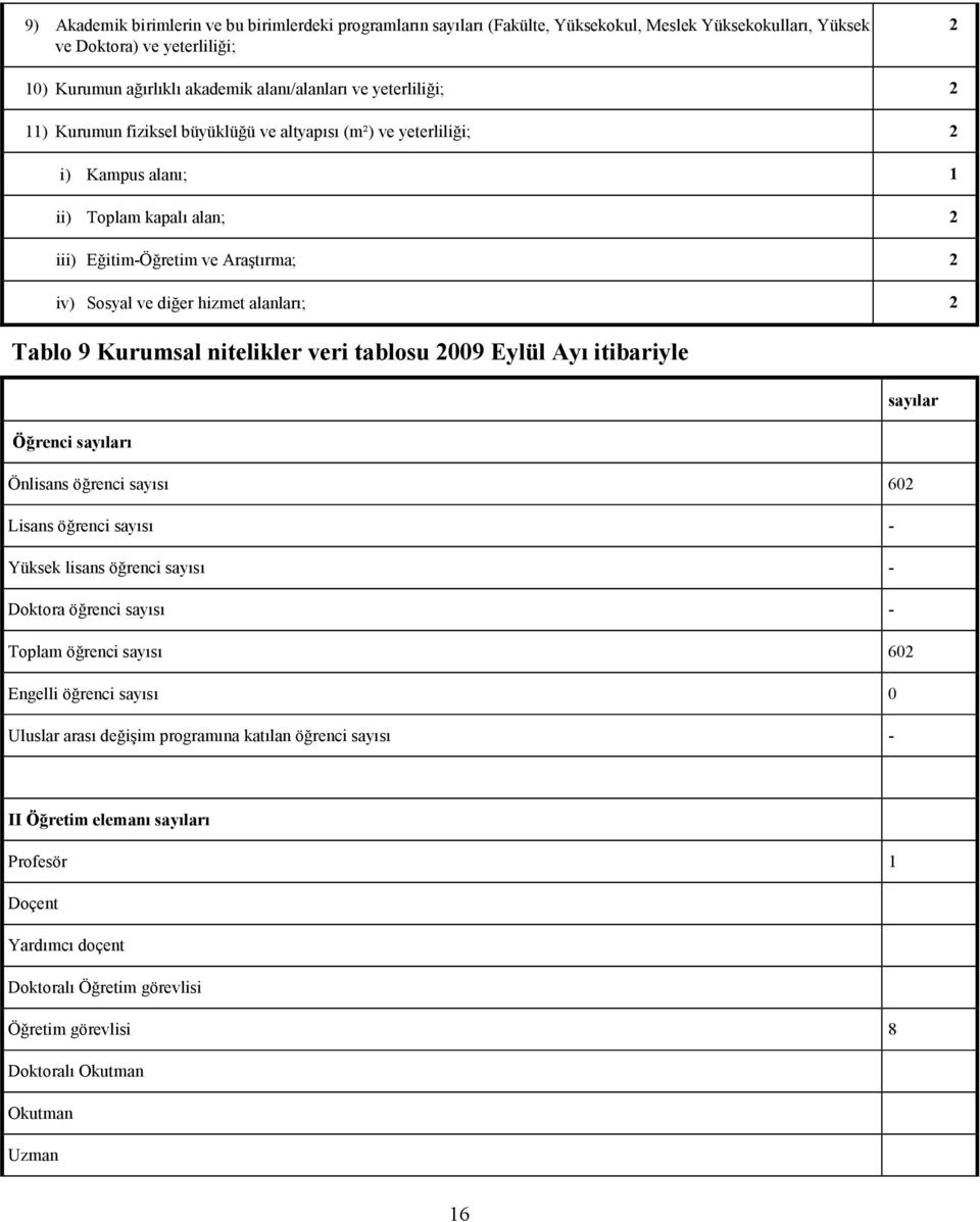 alanları; 2 Tablo 9 Kurumsal nitelikler veri tablosu 2009 Eylül Ayı itibariyle sayılar Öğrenci sayıları Önlisans öğrenci sayısı 602 Lisans öğrenci sayısı - Yüksek lisans öğrenci sayısı - Doktora