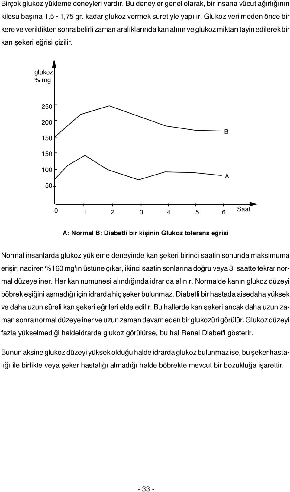 glukoz % mg 250 200 150 B 150 100 50 A 0 1 2 3 4 5 6 Saat A: Normal B: Diabetli bir kişinin Glukoz tolerans eğrisi Normal insanlarda glukoz yükleme deneyinde kan şekeri birinci saatin sonunda