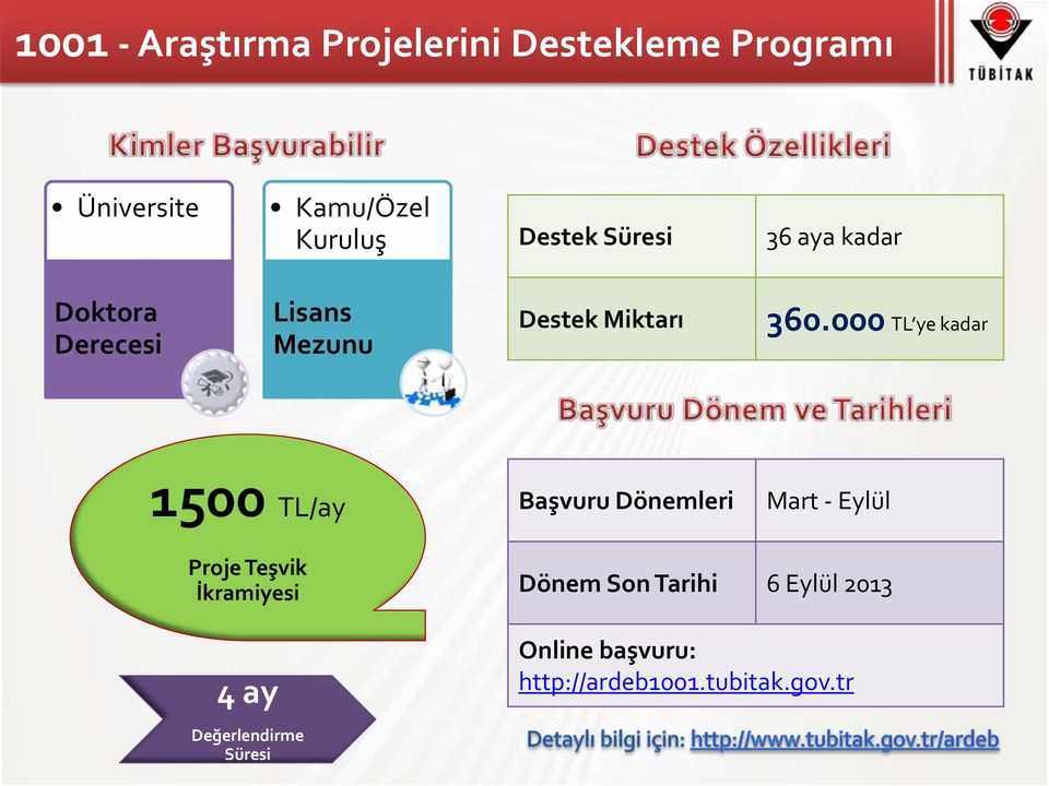 000 TL ye kadar 1500 TL/ay Başvuru Dönemleri Mart - Eylül Proje Teşvik İkramiyesi 4