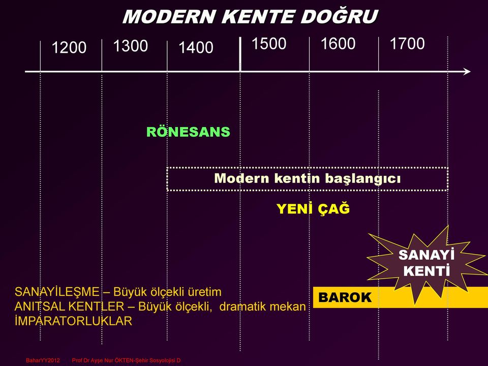 SANAYİLEŞME Büyük ölçekli üretim ANITSAL KENTLER