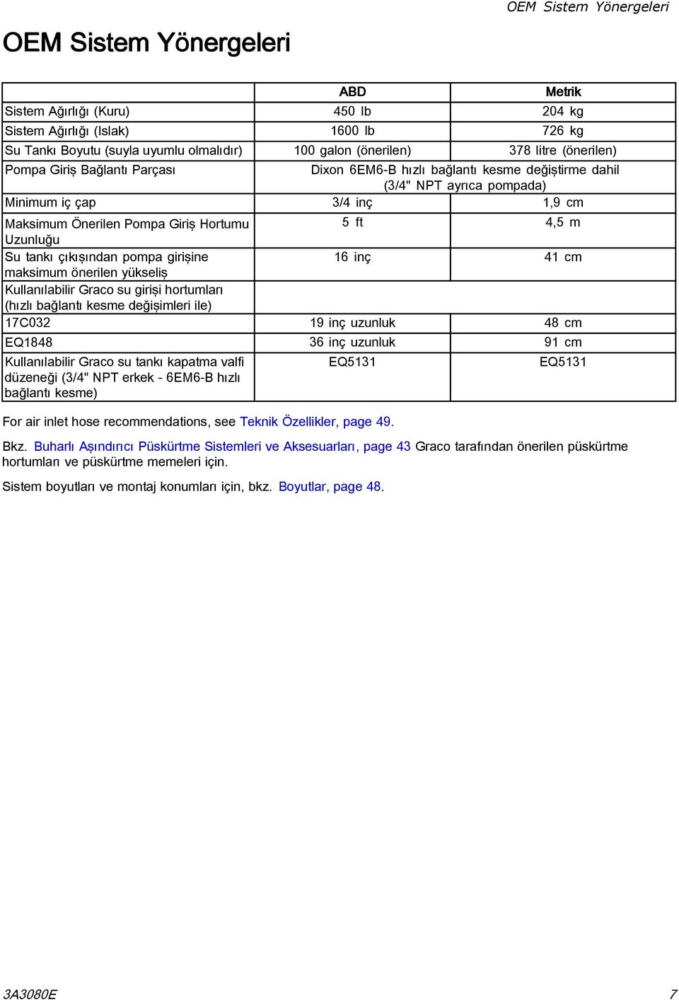 Uzunluğu Su tankı çıkışından pompa girişine 6 inç 4 cm maksimum önerilen yükseliş Kullanılabilir Graco su girişi hortumları (hızlı bağlantı kesme değişimleri ile) 7C032 9 inç uzunluk 48 cm EQ848 36