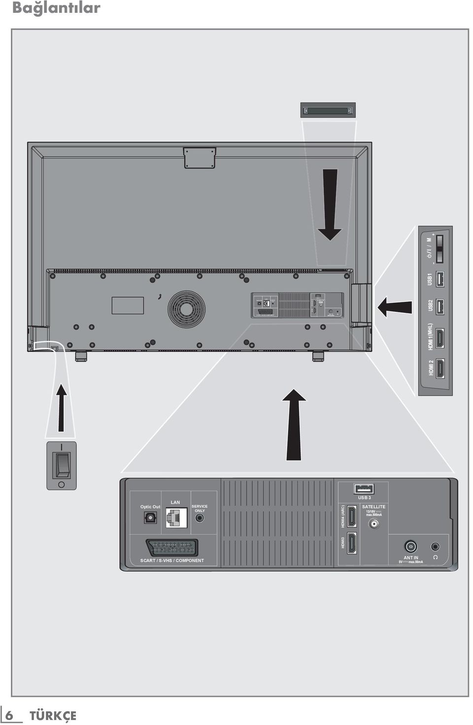 HDMI4 (ARC) Optic Out LAN SERVICE ONLY HDMI4 (ARC)