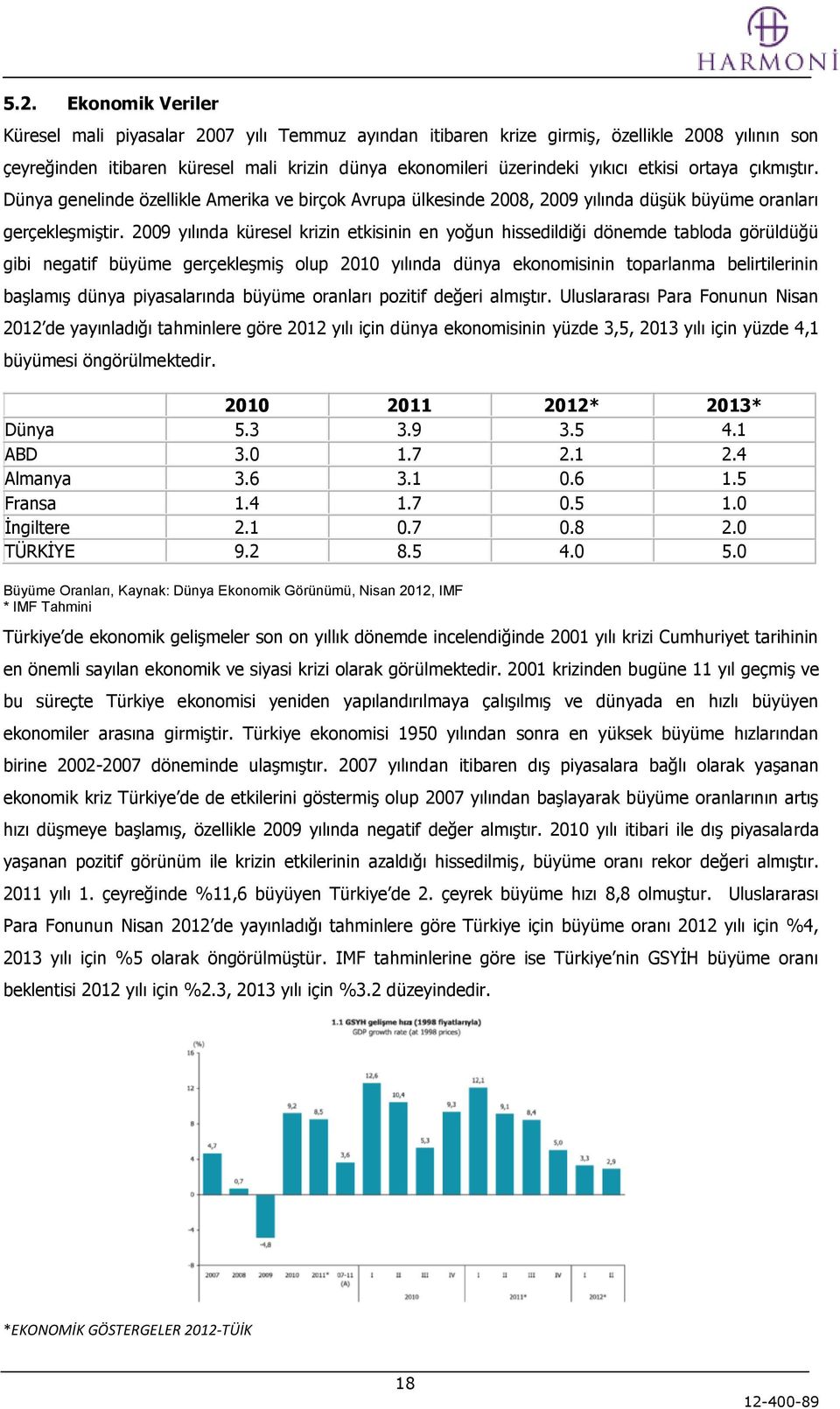 2009 yılında küresel krizin etkisinin en yoğun hissedildiği dönemde tabloda görüldüğü gibi negatif büyüme gerçekleşmiş olup 2010 yılında dünya ekonomisinin toparlanma belirtilerinin başlamış dünya