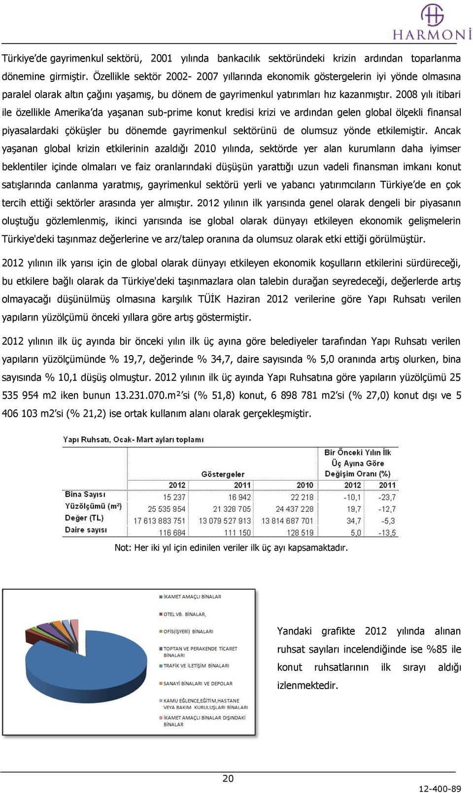 2008 yılı itibari ile özellikle Amerika da yaşanan sub-prime konut kredisi krizi ve ardından gelen global ölçekli finansal piyasalardaki çöküşler bu dönemde gayrimenkul sektörünü de olumsuz yönde