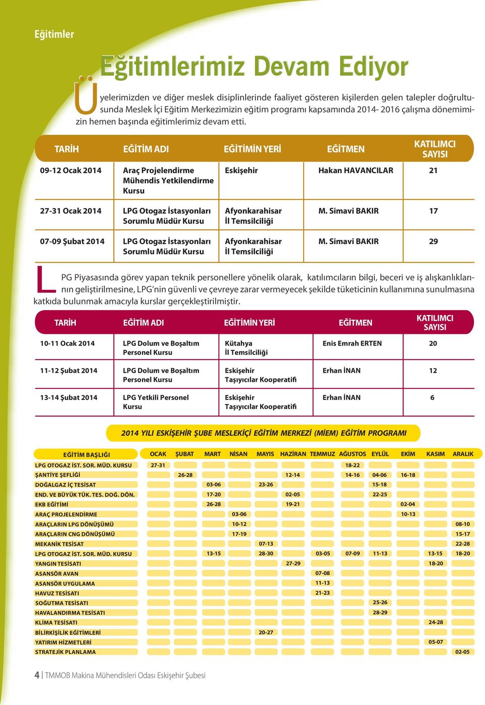 TARİH EĞİTİM ADI EĞİTİMİN YERİ EĞİTMEN KATILIMCI SAYISI 09-12 Ocak 2014 Araç Projelendirme Eskişehir Hakan HAVANCILAR 21 Mühendis Yetkilendirme Kursu 27-31 Ocak 2014 LPG Otogaz İstasyonları