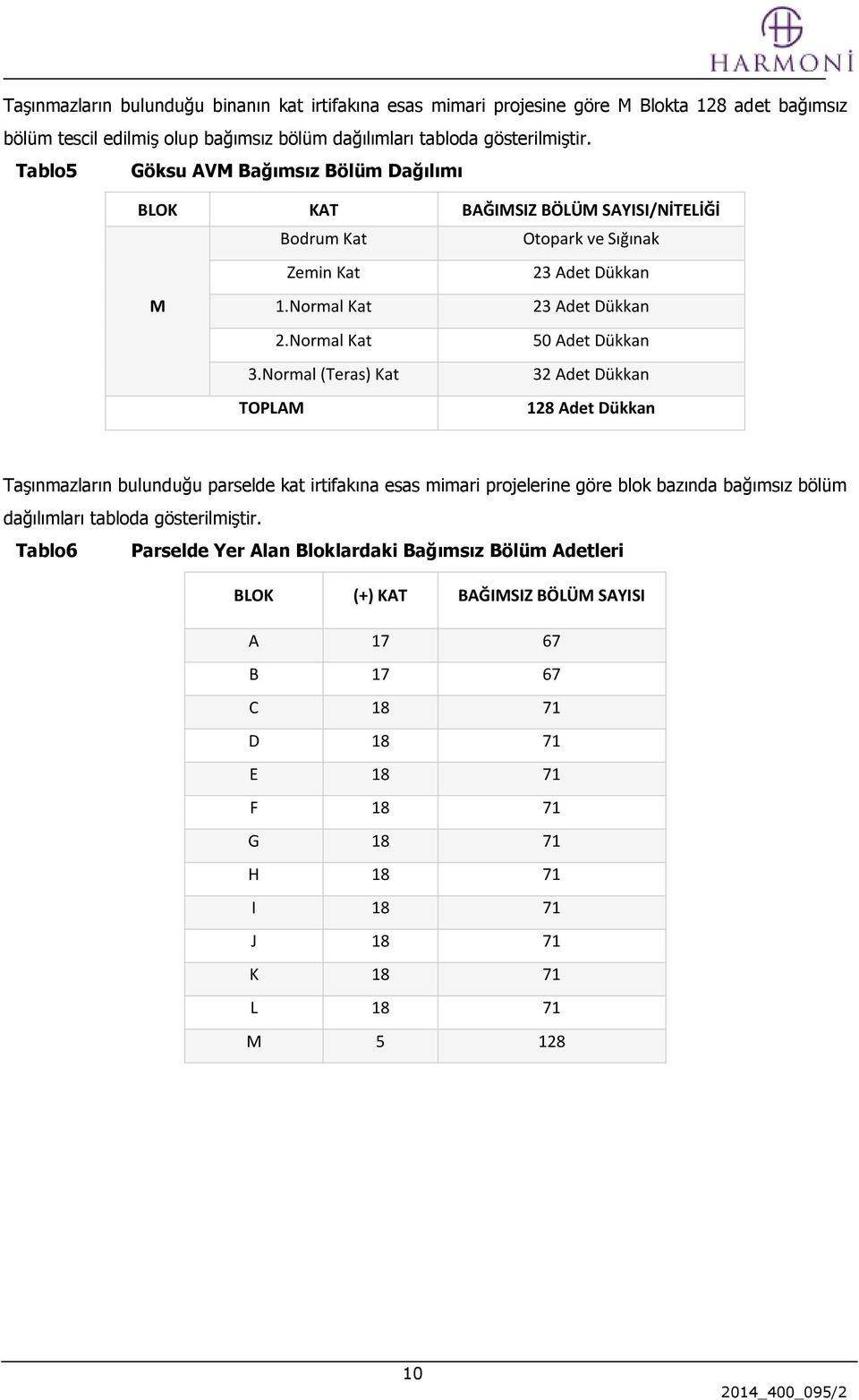 Normal Kat 50 Adet Dükkan 3.