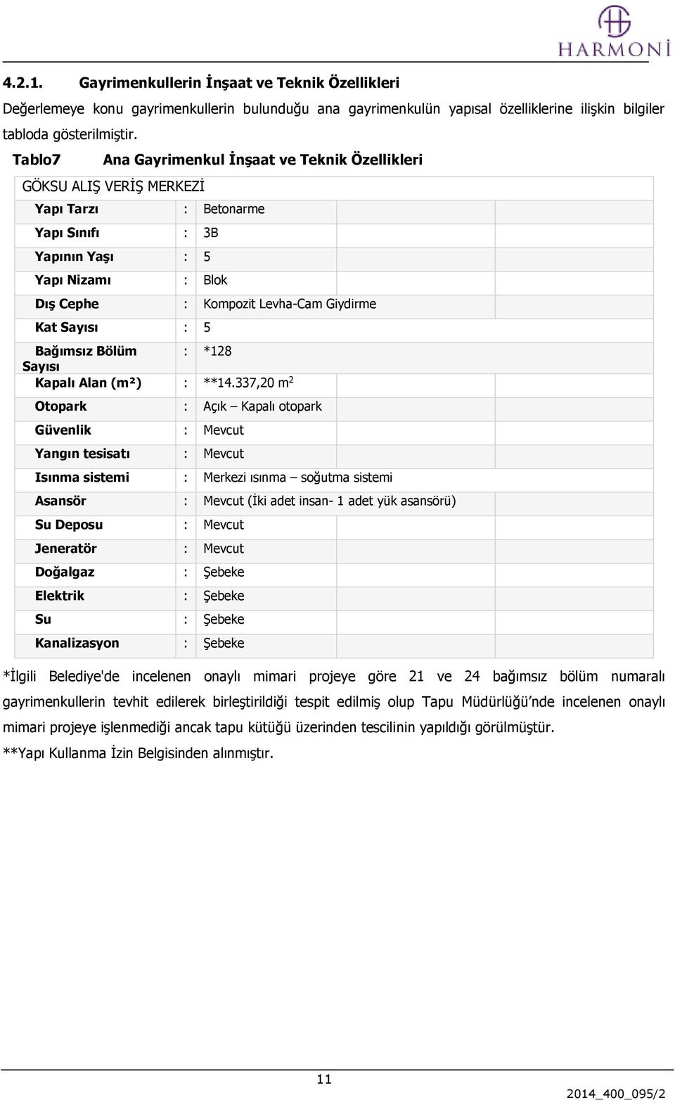 Sayısı : 5 Bağımsız Bölüm : *128 Sayısı Kapalı Alan (m²) : **14.