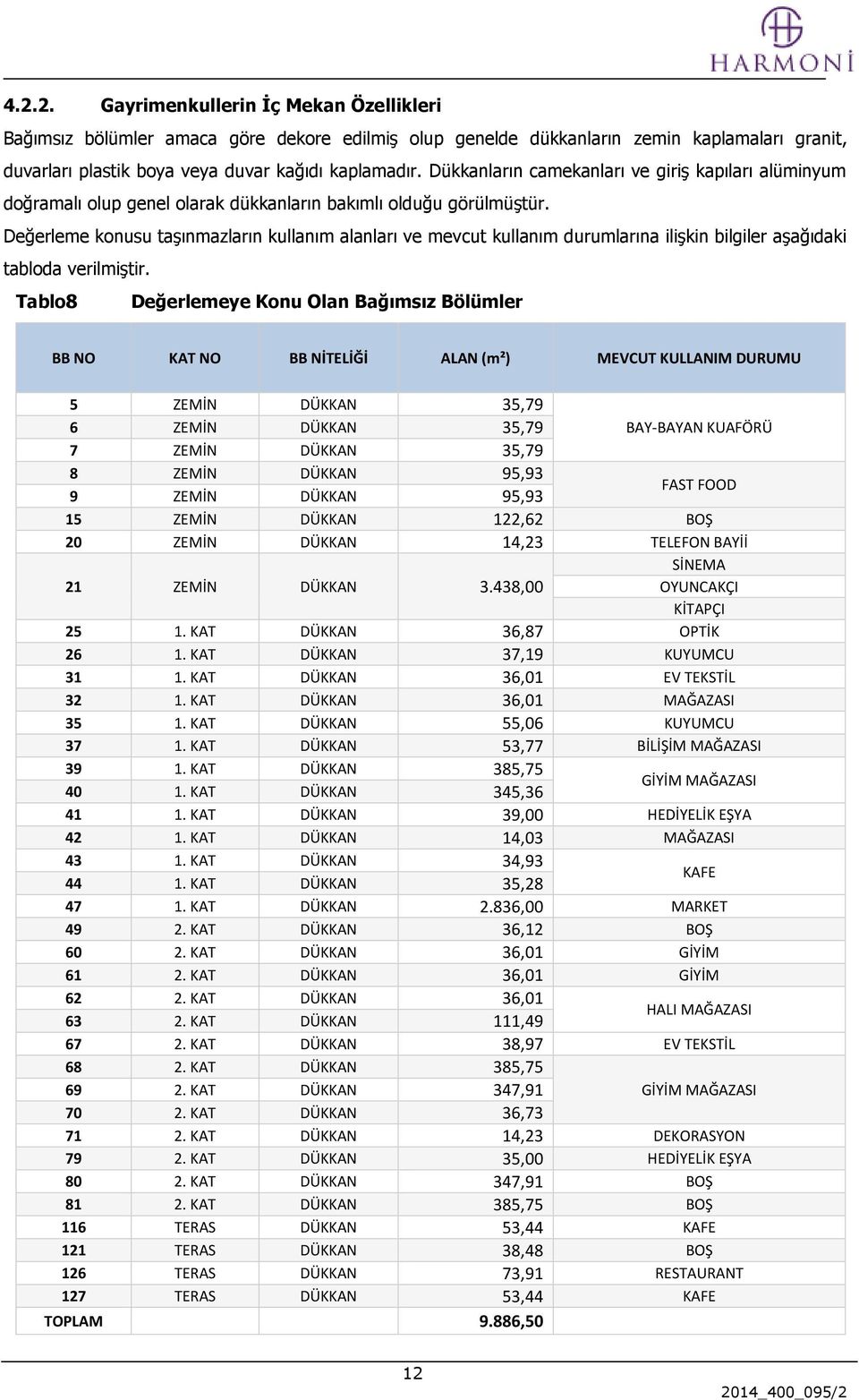 Değerleme konusu taşınmazların kullanım alanları ve mevcut kullanım durumlarına ilişkin bilgiler aşağıdaki tabloda verilmiştir.