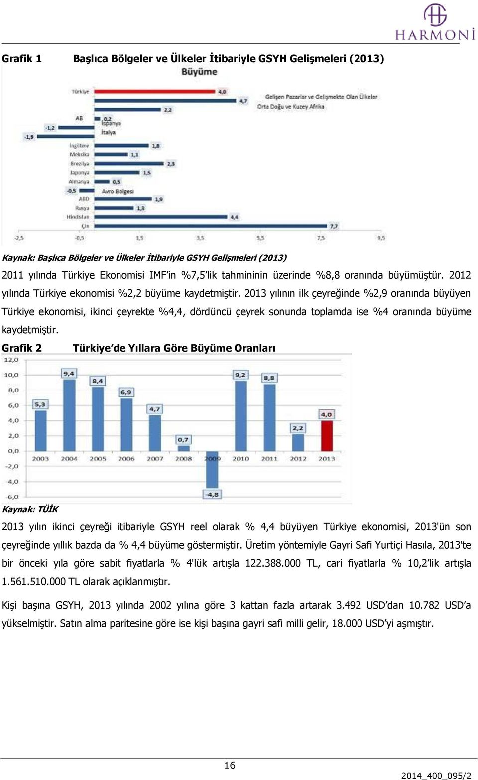 2013 yılının ilk çeyreğinde %2,9 oranında büyüyen Türkiye ekonomisi, ikinci çeyrekte %4,4, dördüncü çeyrek sonunda toplamda ise %4 oranında büyüme kaydetmiştir.