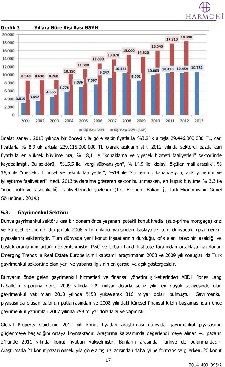 Bu sektörü, %15,5 ile "vergi-sübvansiyon", % 14,9 ile "dolaylı ölçülen mali aracılık", % 14,5 ile "mesleki, bilimsel ve teknik faaliyetler", %14 ile "su temini, kanalizasyon, atık yönetimi ve