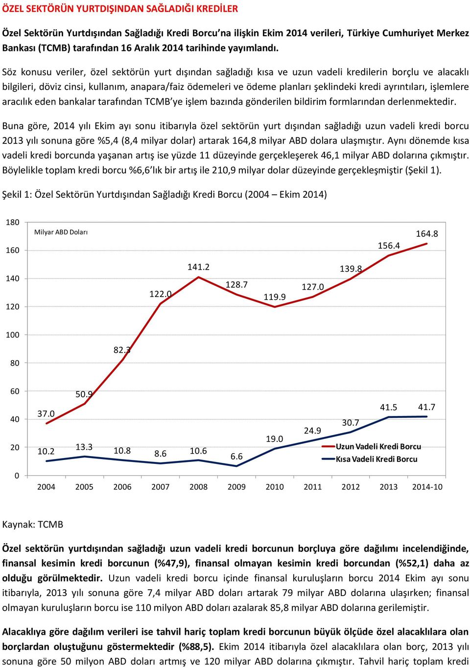 Söz konusu veriler, özel sektörün yurt dışından sağladığı kısa ve uzun vadeli kredilerin borçlu ve alacaklı bilgileri, döviz cinsi, kullanım, anapara/faiz ödemeleri ve ödeme planları şeklindeki kredi