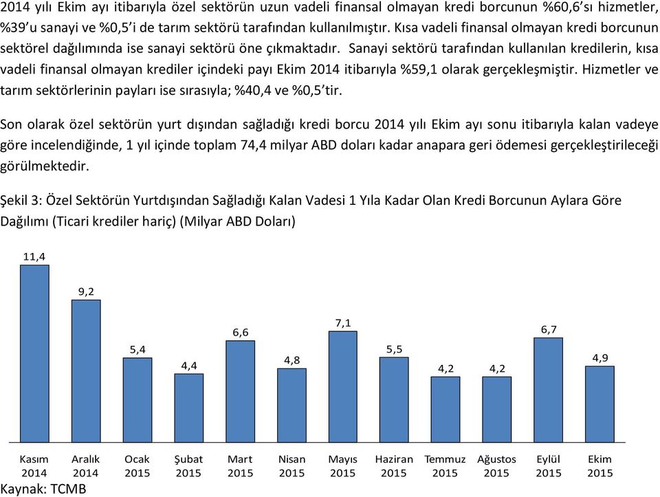 Sanayi sektörü tarafından kullanılan kredilerin, kısa vadeli finansal olmayan krediler içindeki payı Ekim 2014 itibarıyla %59,1 olarak gerçekleşmiştir.