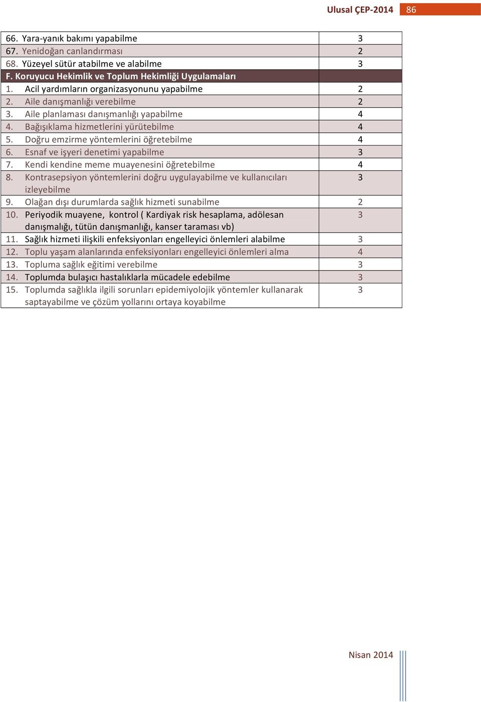 Esnaf ve işyeri denetimi yapabilme 7. Kendi kendine meme muayenesini öğretebilme 8. Kontrasepsiyon yöntemlerini doğru uygulayabilme ve kullanıcıları izleyebilme 9.