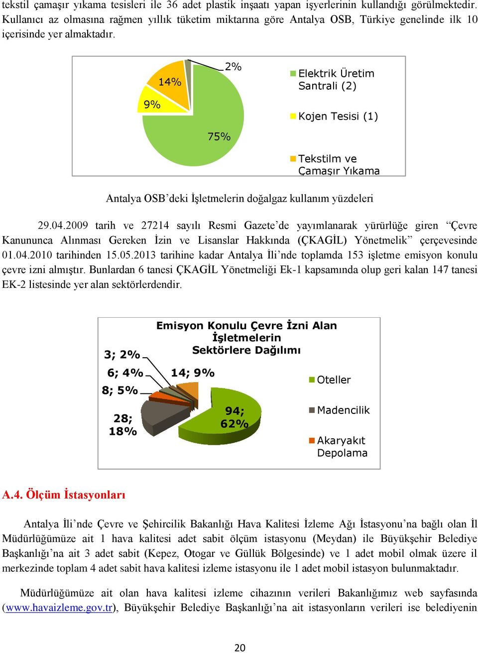 9% 14% 75% 2% Elektrik Üretim Santrali (2) Kojen Tesisi (1) Tekstilm ve Çamaşır Yıkama (16) Antalya OSB deki İşletmelerin doğalgaz kullanım yüzdeleri 29.04.