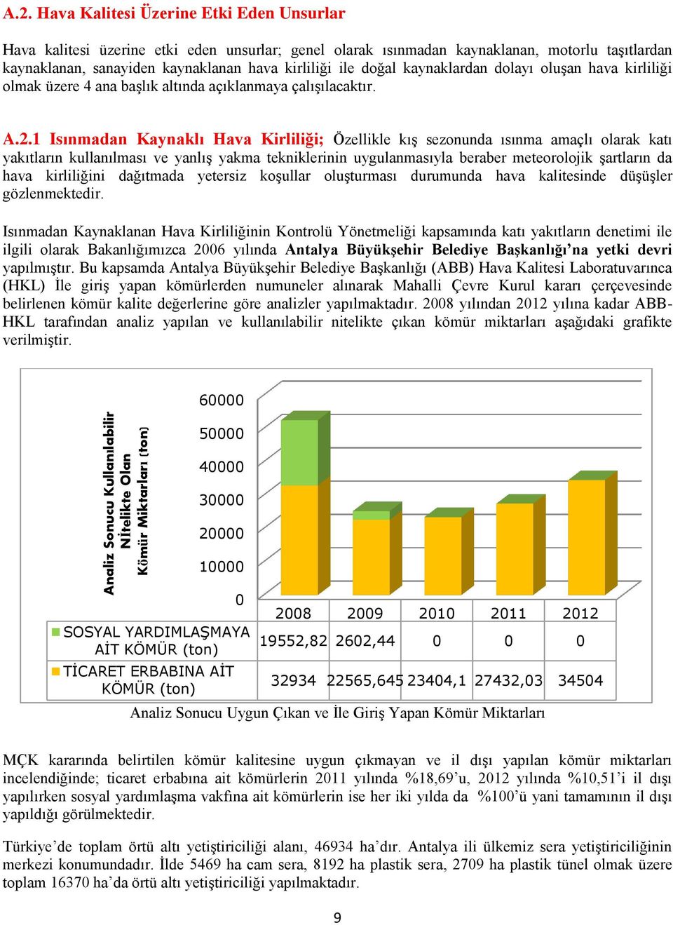 kaynaklardan dolayı oluşan hava kirliliği olmak üzere 4 ana başlık altında açıklanmaya çalışılacaktır. A.2.