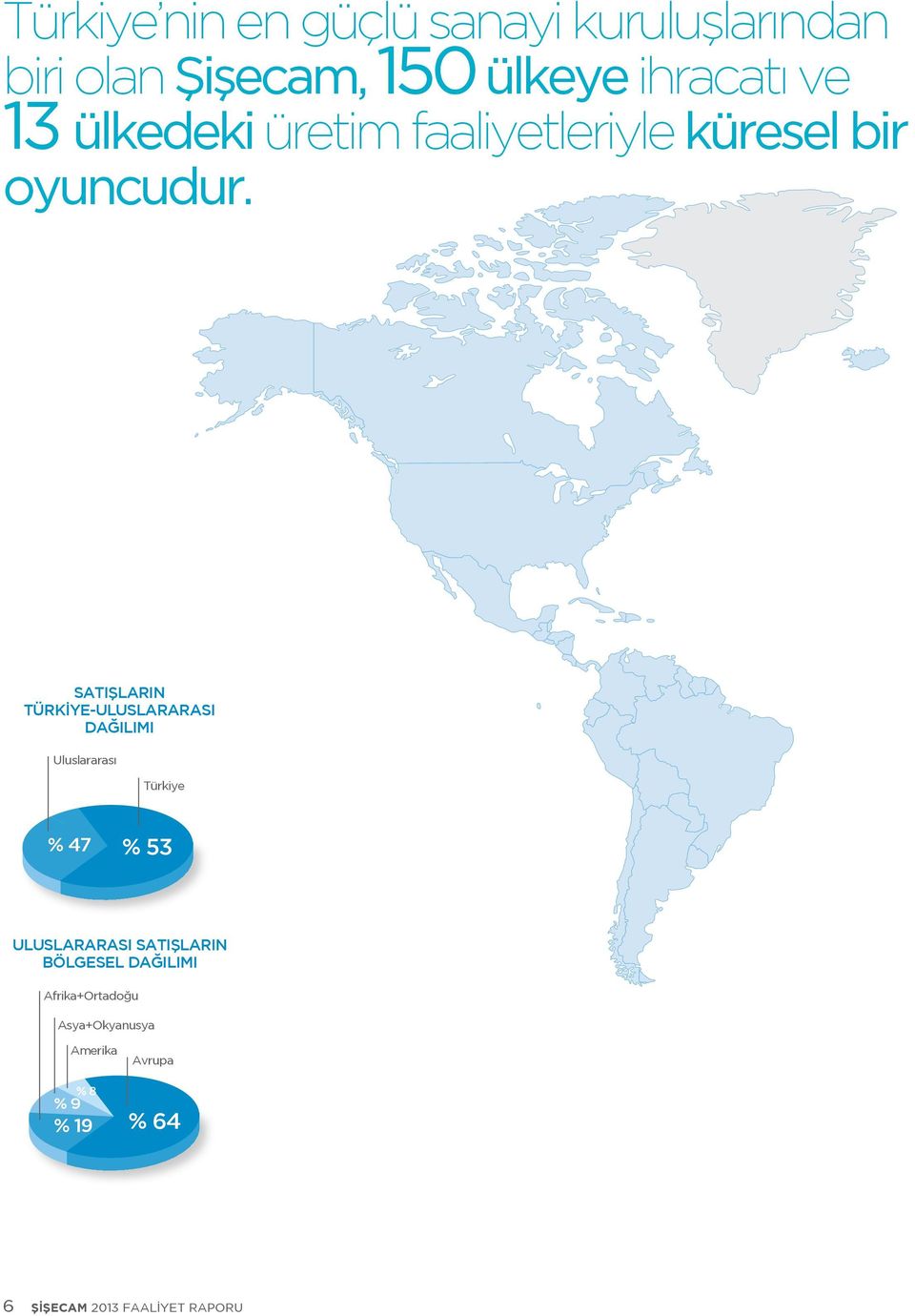 SATIŞLARIN TÜRKİYE-ULUSLARARASI DAĞILIMI Uluslararası Türkiye % 47 % 53 ULUSLARARASI