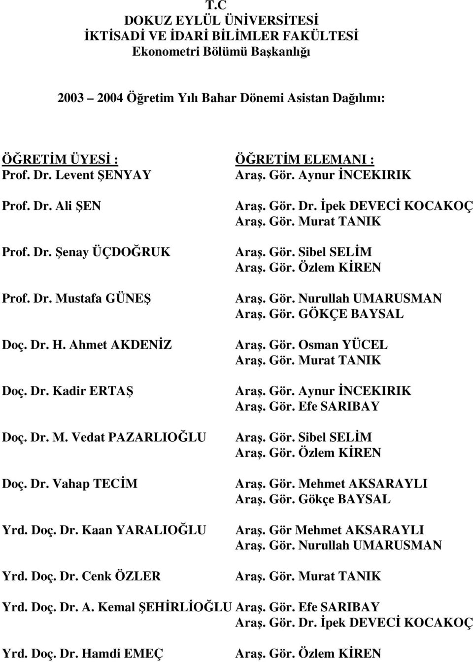 Doç. Dr. Kaan YARALIOĞLU Yrd. Doç. Dr. Cenk ÖZLER Araş. Gör. Dr. İpek DEVECİ KOCAKOÇ Araş. Gör. Murat TANIK Araş. Gör. Sibel SELİM Araş. Gör. Özlem KİREN Araş. Gör. Nurullah UMARUSMAN Araş. Gör. GÖKÇE BAYSAL Araş.