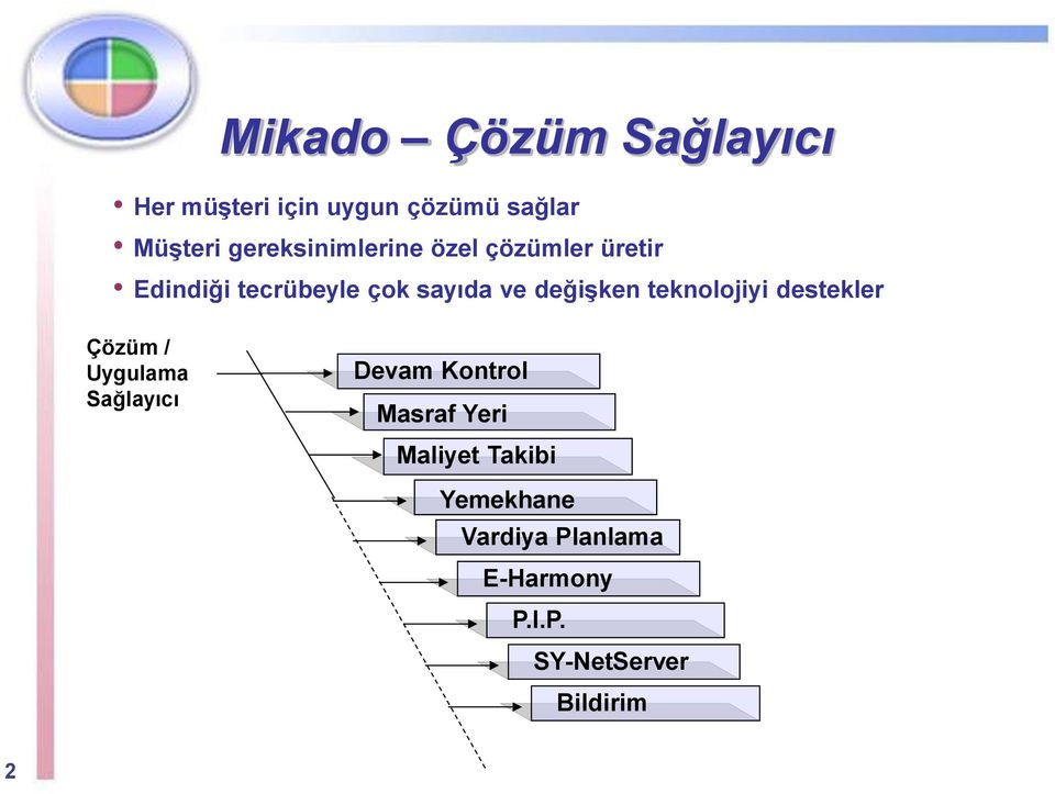 değişken teknolojiyi destekler Çözüm / Uygulama Sağlayıcı Devam Kontrol