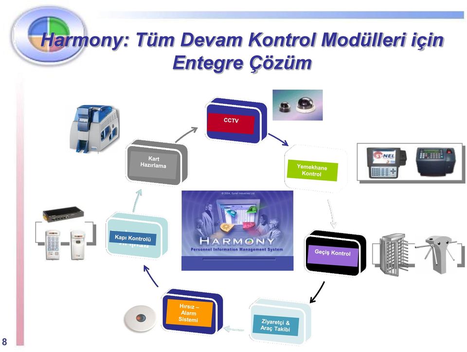 Modülleri için