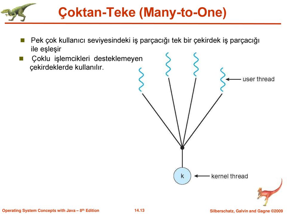 parçacığı ile eşleşir Çoklu işlemcikleri