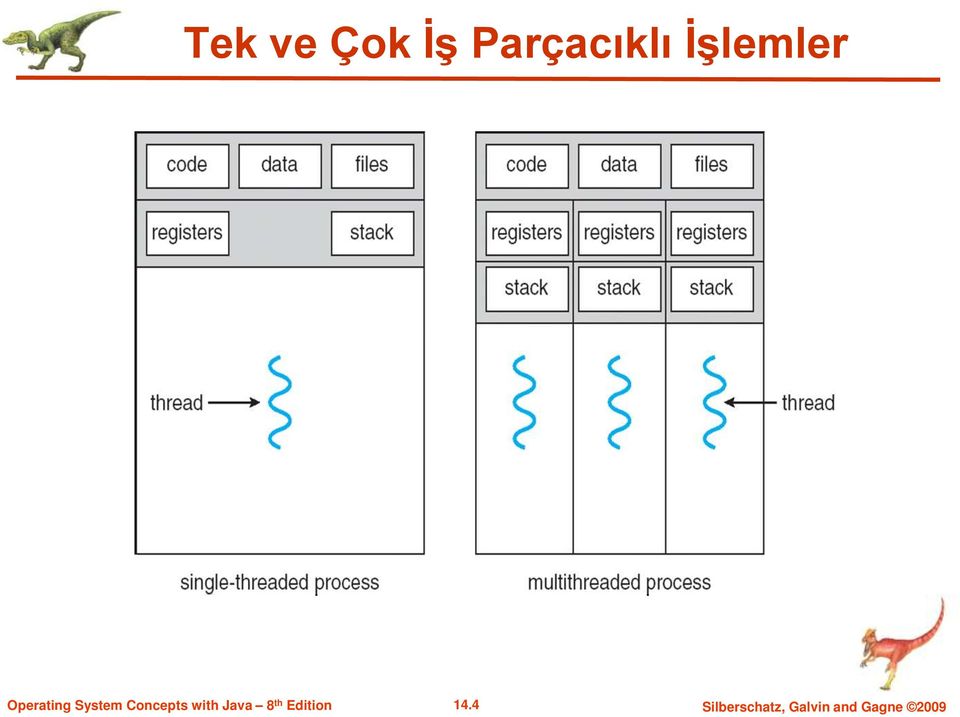 İşlemler 14.