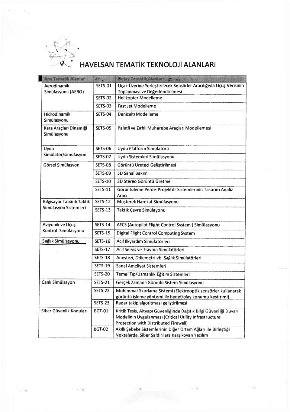 Hidrodinamik Simülasyonu Kara Araçları Dinamiği Simülasyonu SETS-03 SETS-04 SETS-05 Fast Jet Modelleme Denizaltı Modelleme Paletli ve Zırhlı Muharebe Araçları Modellemesi Uydu Simülatör/simülasyon